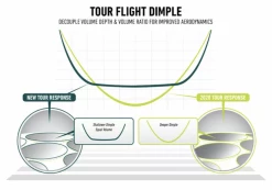 Tayloramde Tour Response Stripe ( Pearls) -Golf Accessories Sales Store IMG 0254