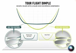 Tayloramde Tour Response Stripe ( Pearls) -Golf Accessories Sales Store IMG 0255 1